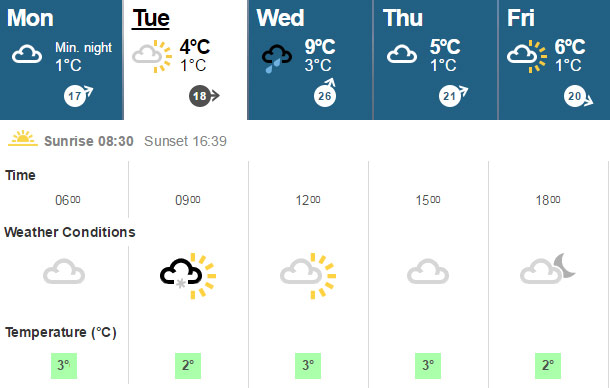 Snow Forecast, Wexford