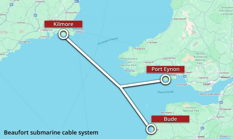 Beaufort Cable System